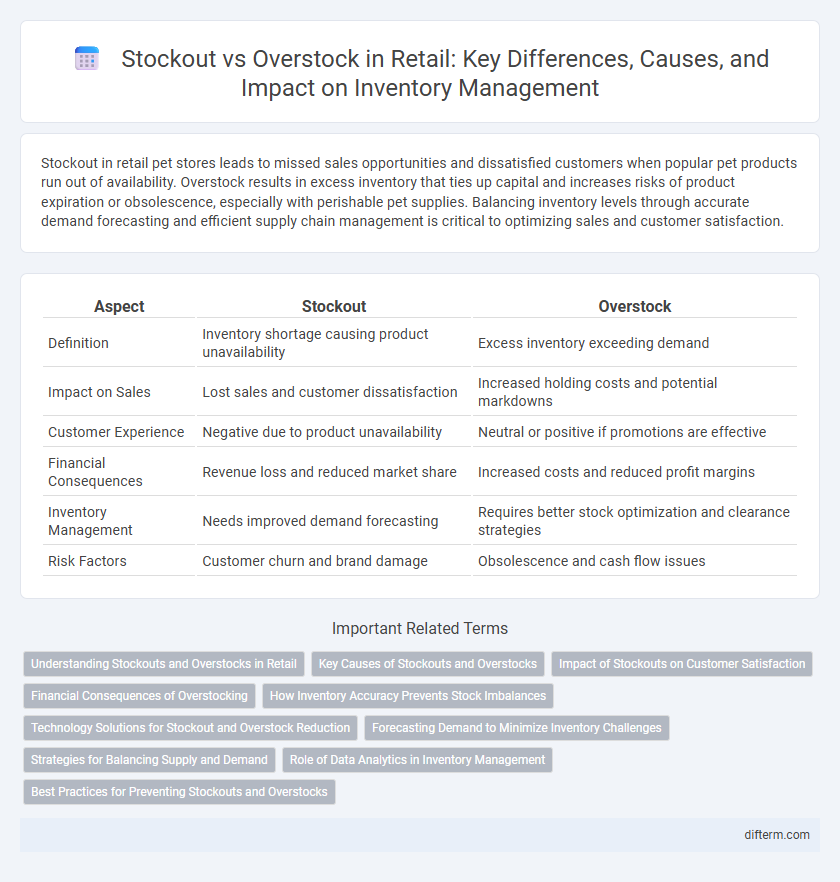 Stockout vs Overstock in Retail: Key Differences, Causes, and Impact on Inventory Management