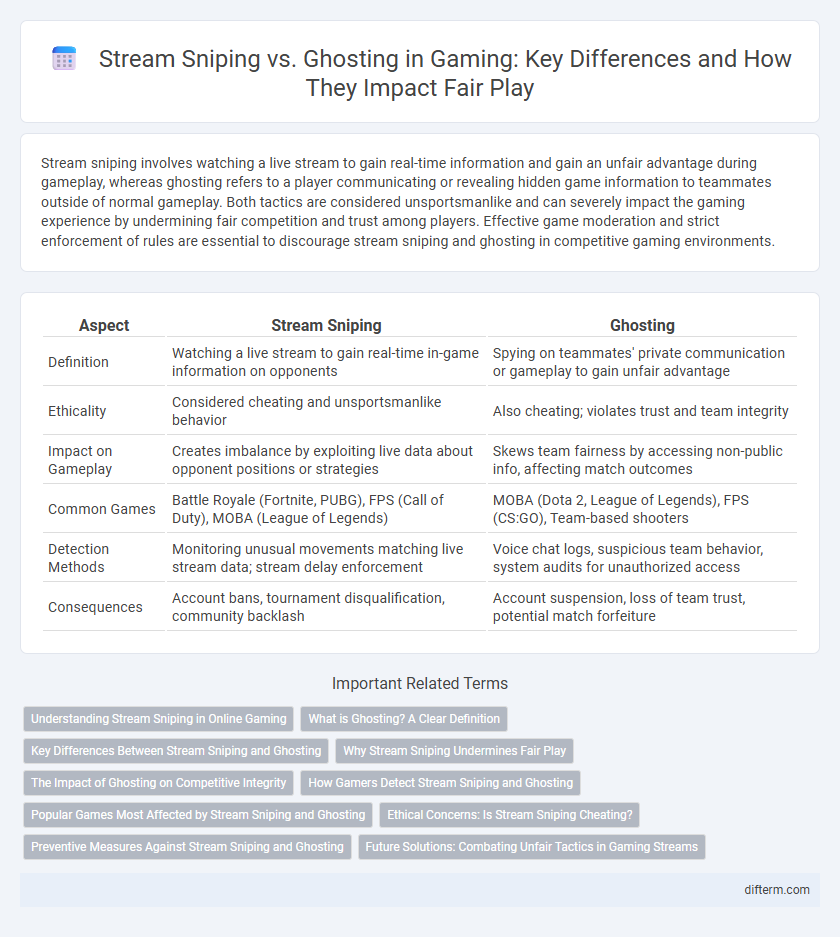 Stream Sniping vs. Ghosting in Gaming: Key Differences and How They Impact Fair Play