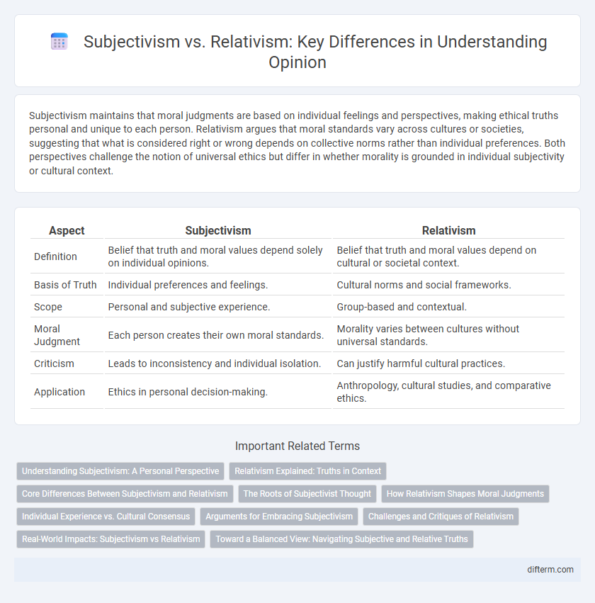 Subjectivism vs. Relativism: Key Differences in Understanding Opinion