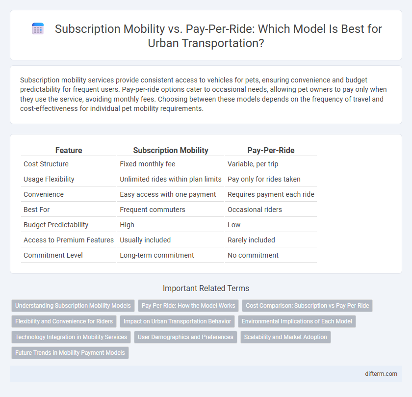 Subscription Mobility vs. Pay-Per-Ride: Which Model Is Best for Urban Transportation?