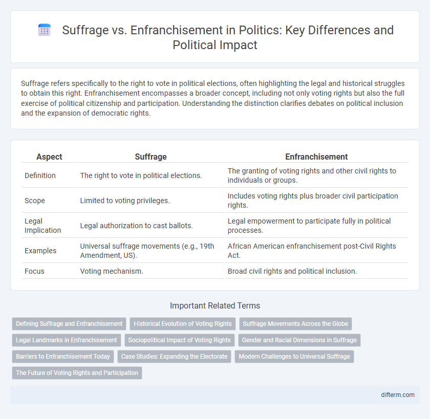 Suffrage vs. Enfranchisement in Politics: Key Differences and Political Impact