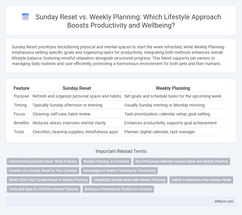 Sunday Reset vs. Weekly Planning: Which Lifestyle Approach Boosts Productivity and Wellbeing?