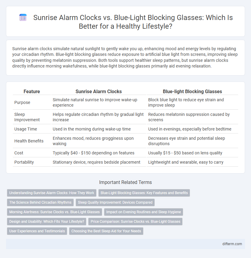 Sunrise Alarm Clocks vs. Blue-Light Blocking Glasses: Which Is Better for a Healthy Lifestyle?