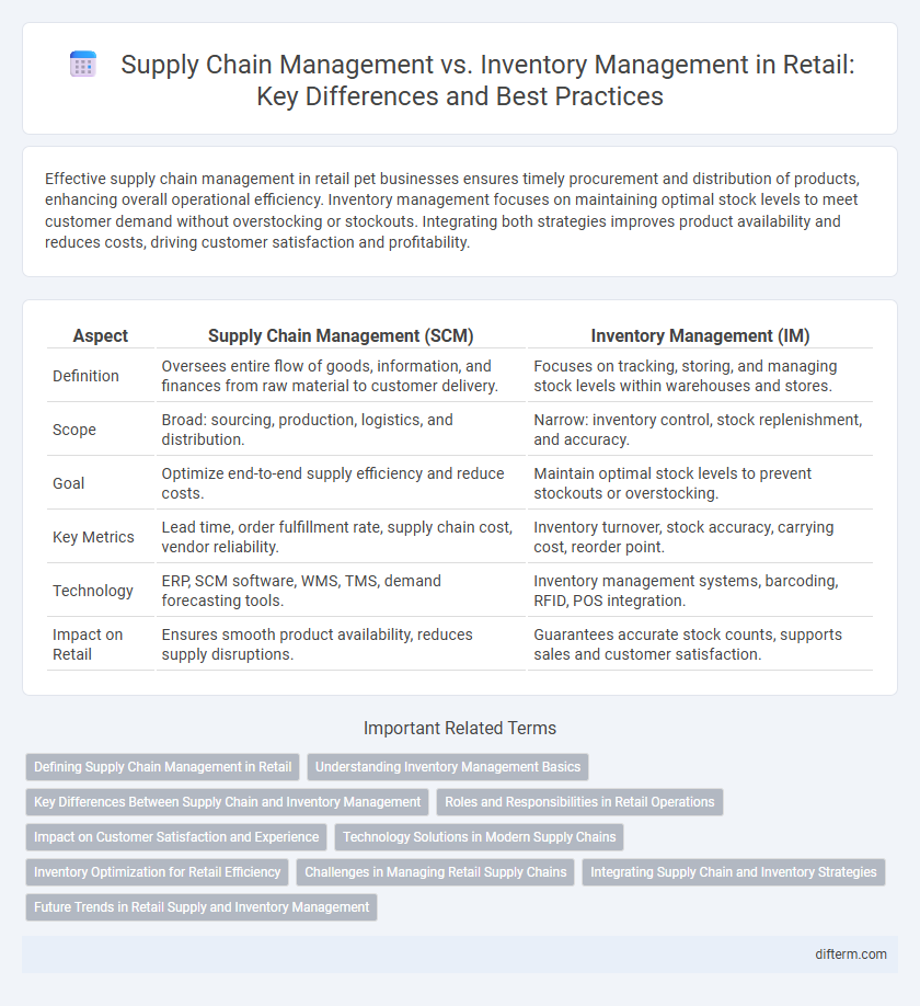 Supply Chain Management vs. Inventory Management in Retail: Key Differences and Best Practices