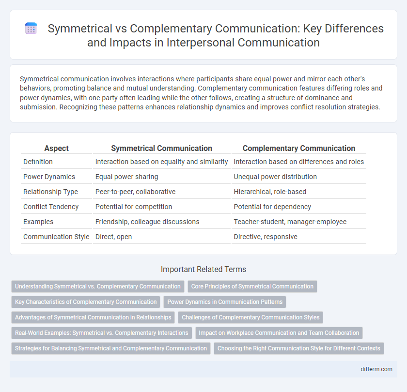 Symmetrical vs Complementary Communication: Key Differences and Impacts in Interpersonal Communication