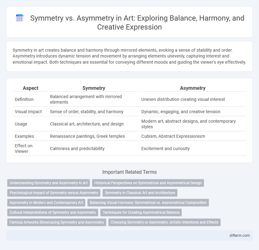 Symmetry vs. Asymmetry in Art: Exploring Balance, Harmony, and Creative Expression