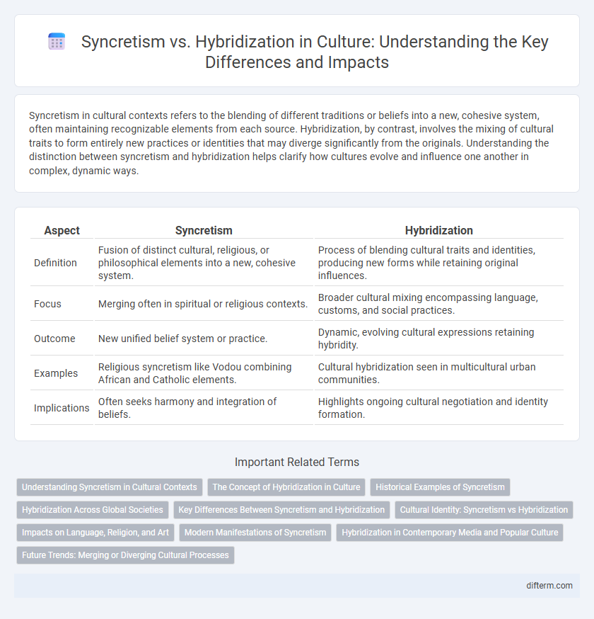 Syncretism vs. Hybridization in Culture: Understanding the Key Differences and Impacts