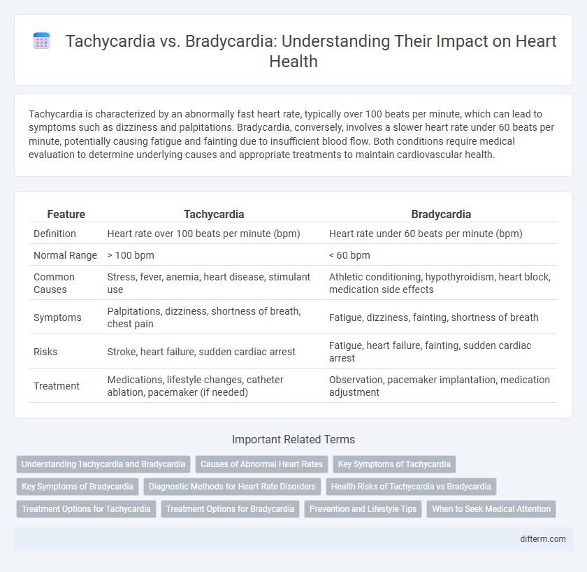 Tachycardia vs. Bradycardia: Understanding Their Impact on Heart Health