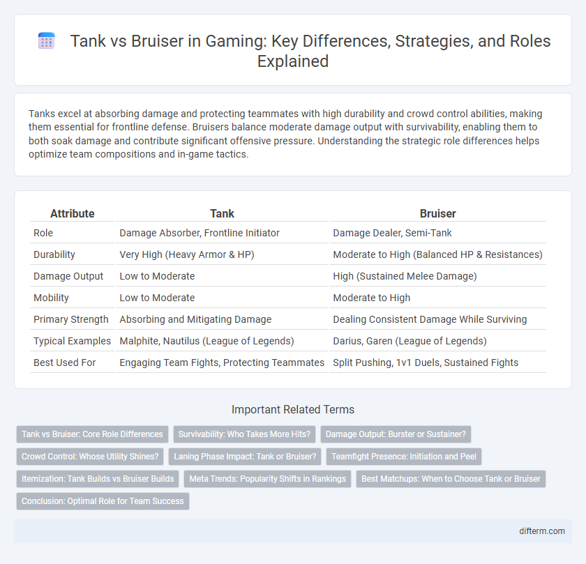 Tank vs Bruiser in Gaming: Key Differences, Strategies, and Roles Explained