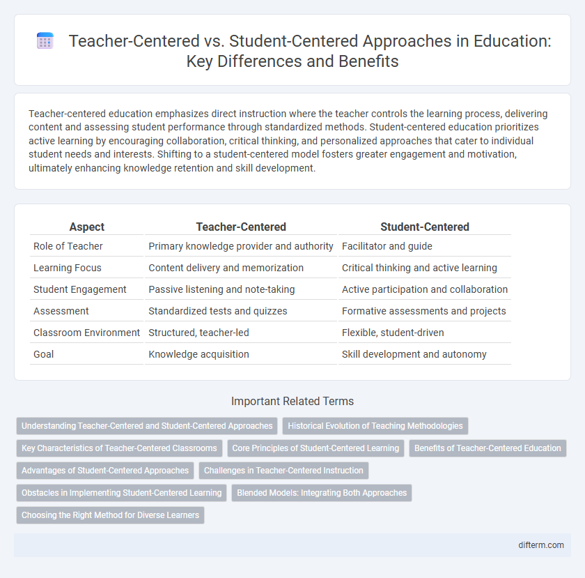 Teacher-Centered vs. Student-Centered Approaches in Education: Key Differences and Benefits
