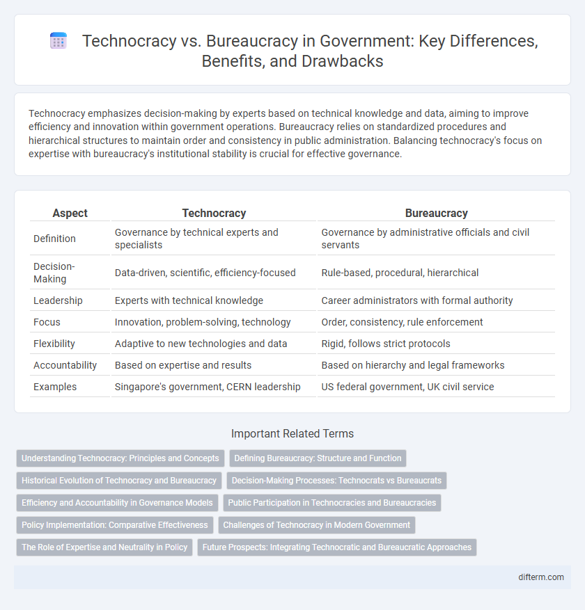 Technocracy vs. Bureaucracy in Government: Key Differences, Benefits, and Drawbacks