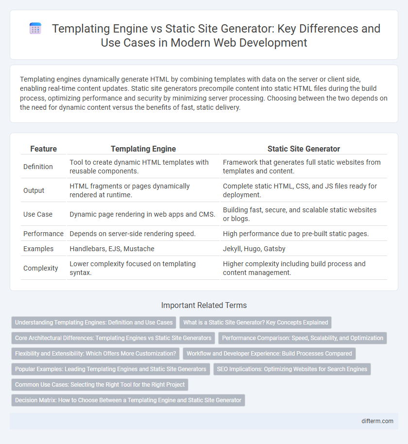 Templating Engine vs Static Site Generator: Key Differences and Use Cases in Modern Web Development