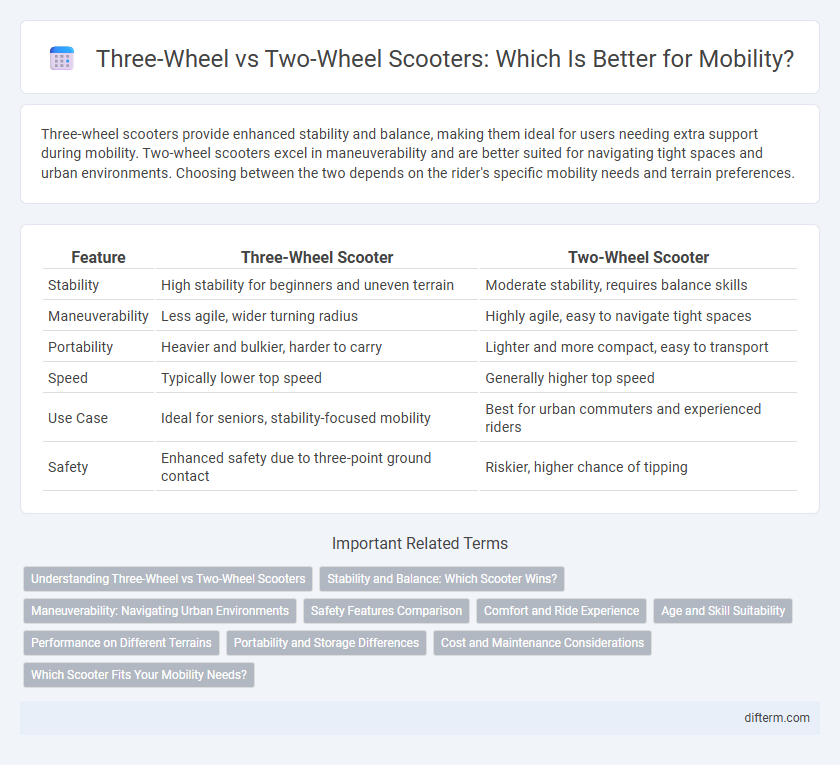 Three-Wheel vs Two-Wheel Scooters: Which Is Better for Mobility?