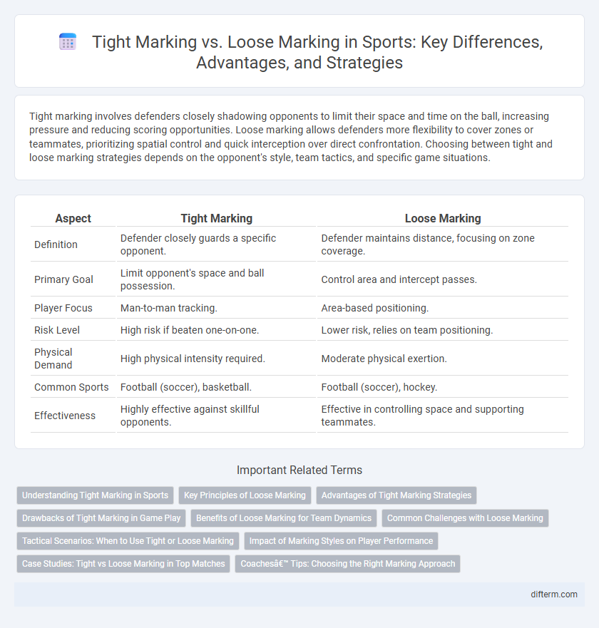Tight Marking vs. Loose Marking in Sports: Key Differences, Advantages, and Strategies