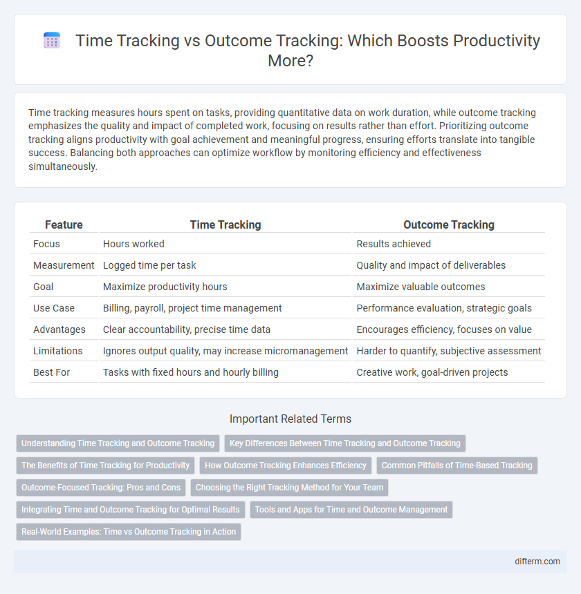 Time Tracking vs Outcome Tracking: Which Boosts Productivity More?