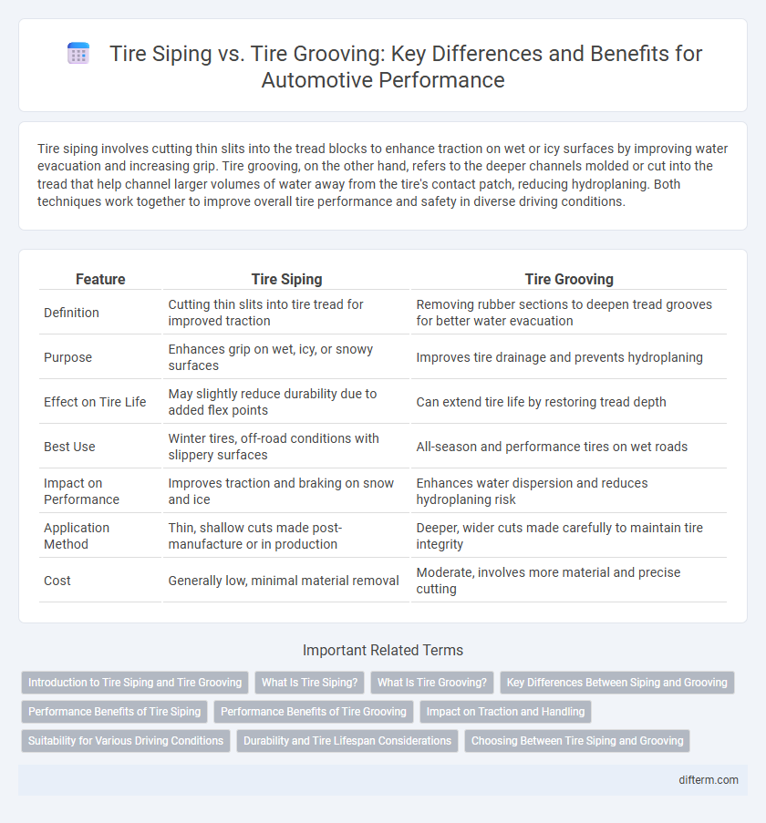 Tire Siping vs. Tire Grooving: Key Differences and Benefits for Automotive Performance