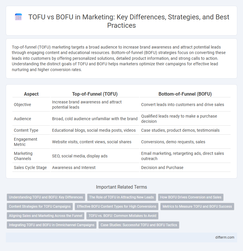 TOFU vs BOFU in Marketing: Key Differences, Strategies, and Best Practices