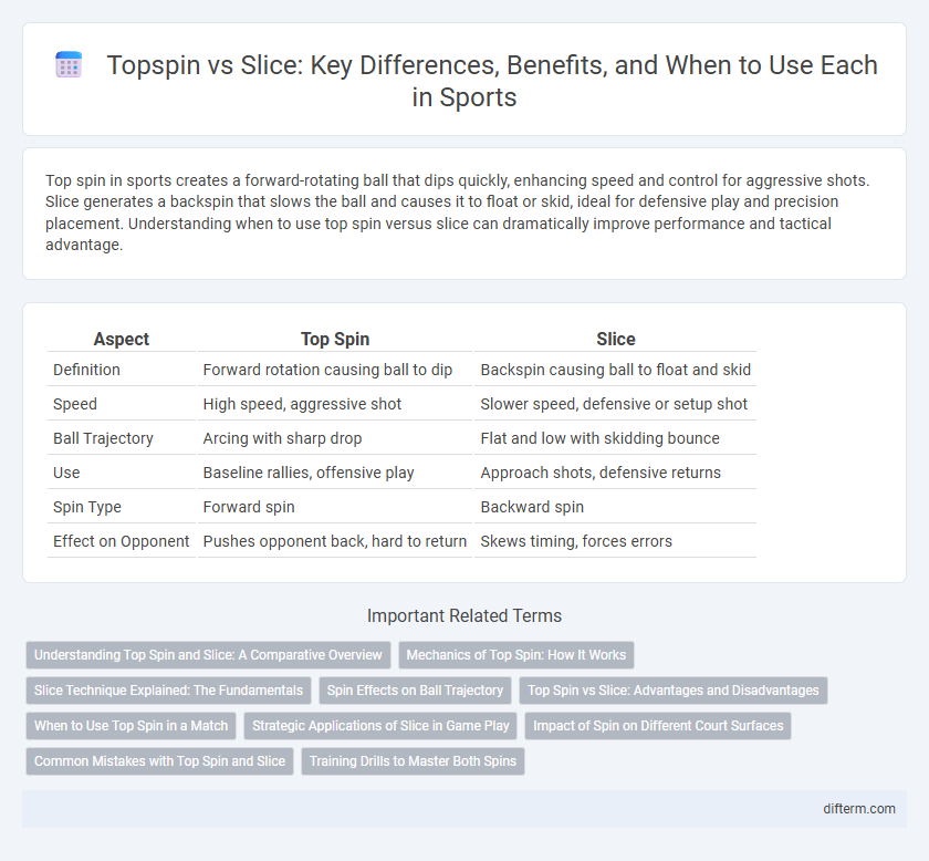 Topspin vs Slice: Key Differences, Benefits, and When to Use Each in Sports