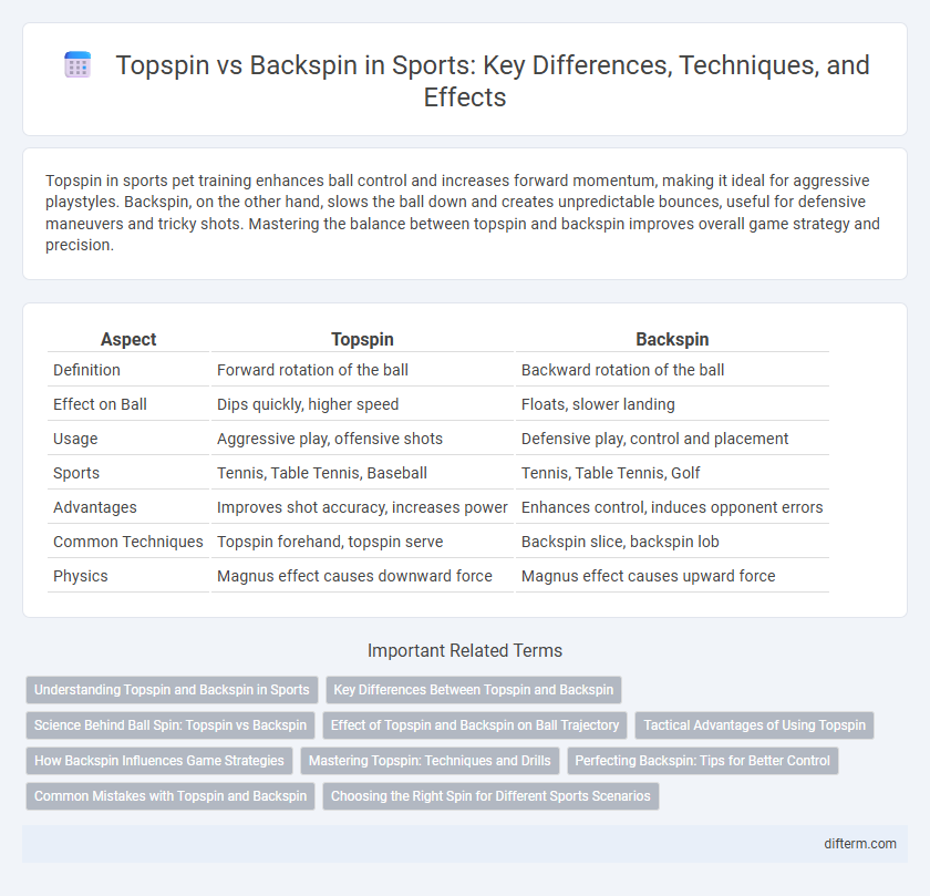 Topspin vs Backspin in Sports: Key Differences, Techniques, and Effects