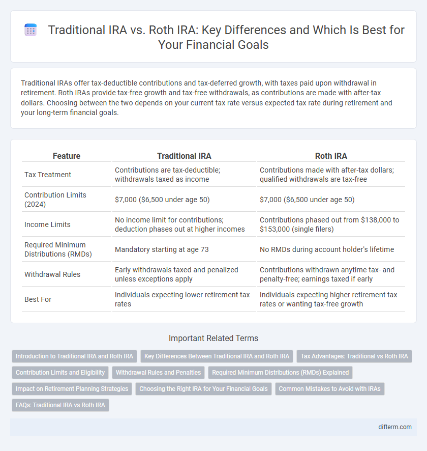 Traditional IRA vs. Roth IRA: Key Differences and Which Is Best for Your Financial Goals