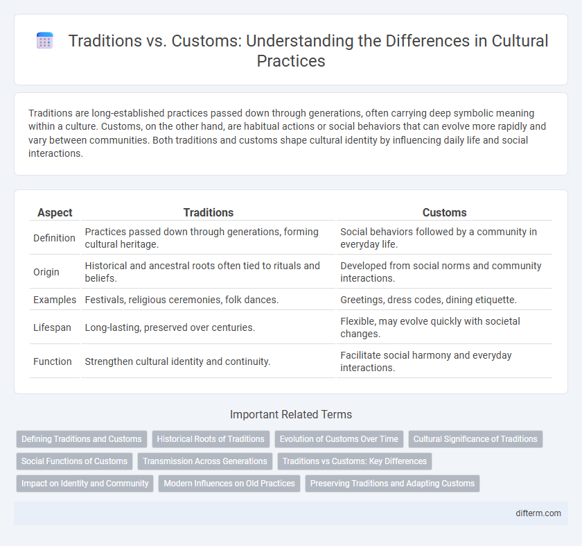 Traditions vs. Customs: Understanding the Differences in Cultural Practices