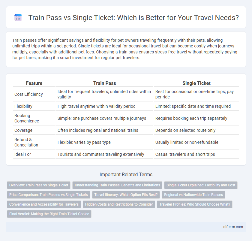 Train Pass vs Single Ticket: Which is Better for Your Travel Needs?