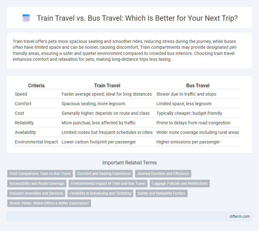 Train Travel vs. Bus Travel: Which Is Better for Your Next Trip?