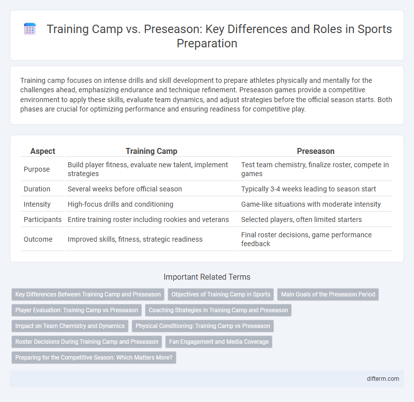 Training Camp vs. Preseason: Key Differences and Roles in Sports Preparation