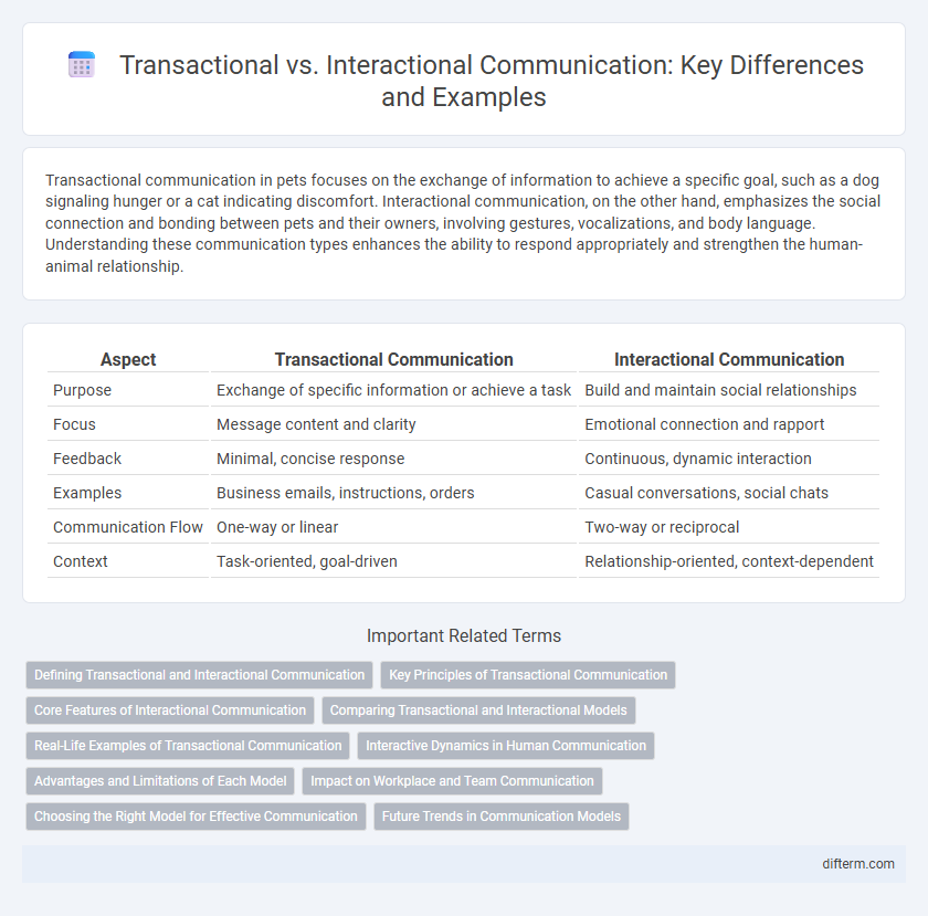 Transactional vs. Interactional Communication: Key Differences and Examples