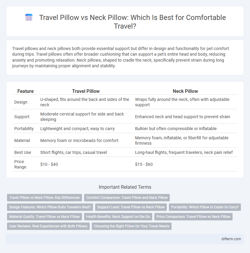 Travel Pillow vs Neck Pillow: Which Is Best for Comfortable Travel?