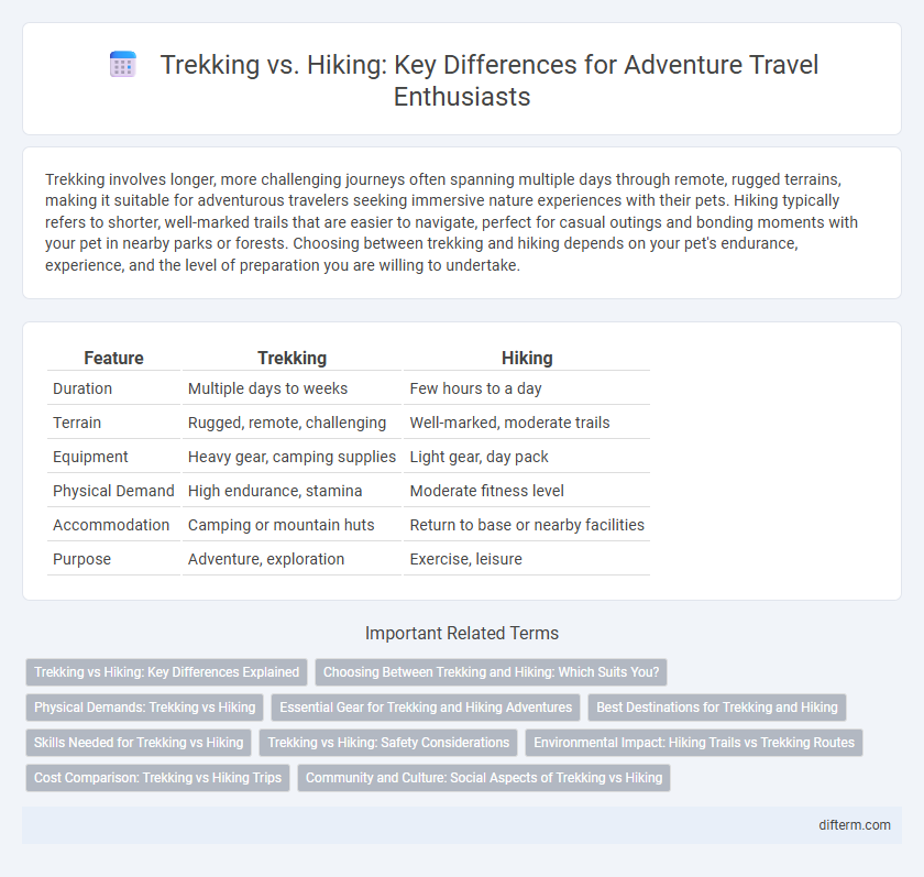 Trekking vs. Hiking: Key Differences for Adventure Travel Enthusiasts