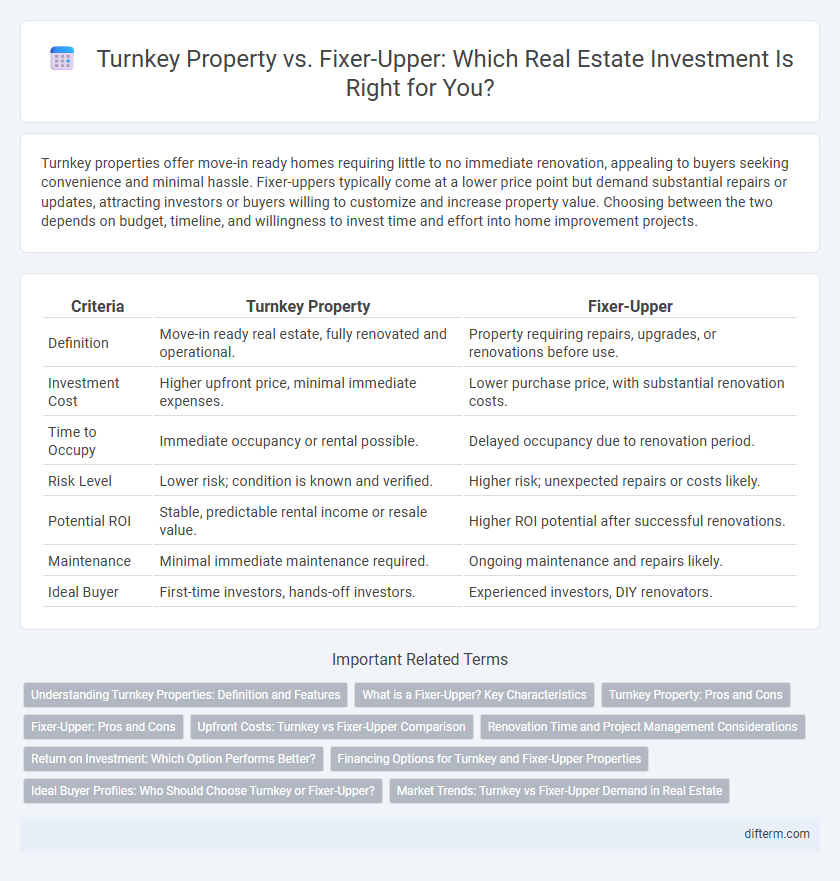 Turnkey Property vs. Fixer-Upper: Which Real Estate Investment Is Right for You?