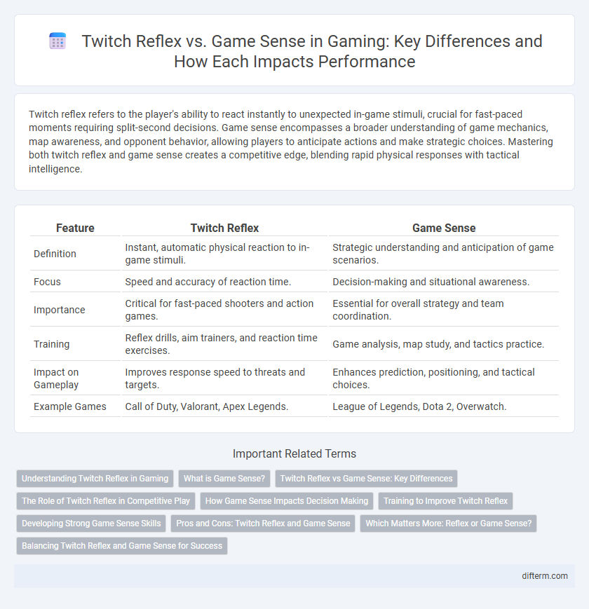 Twitch Reflex vs. Game Sense in Gaming: Key Differences and How Each Impacts Performance