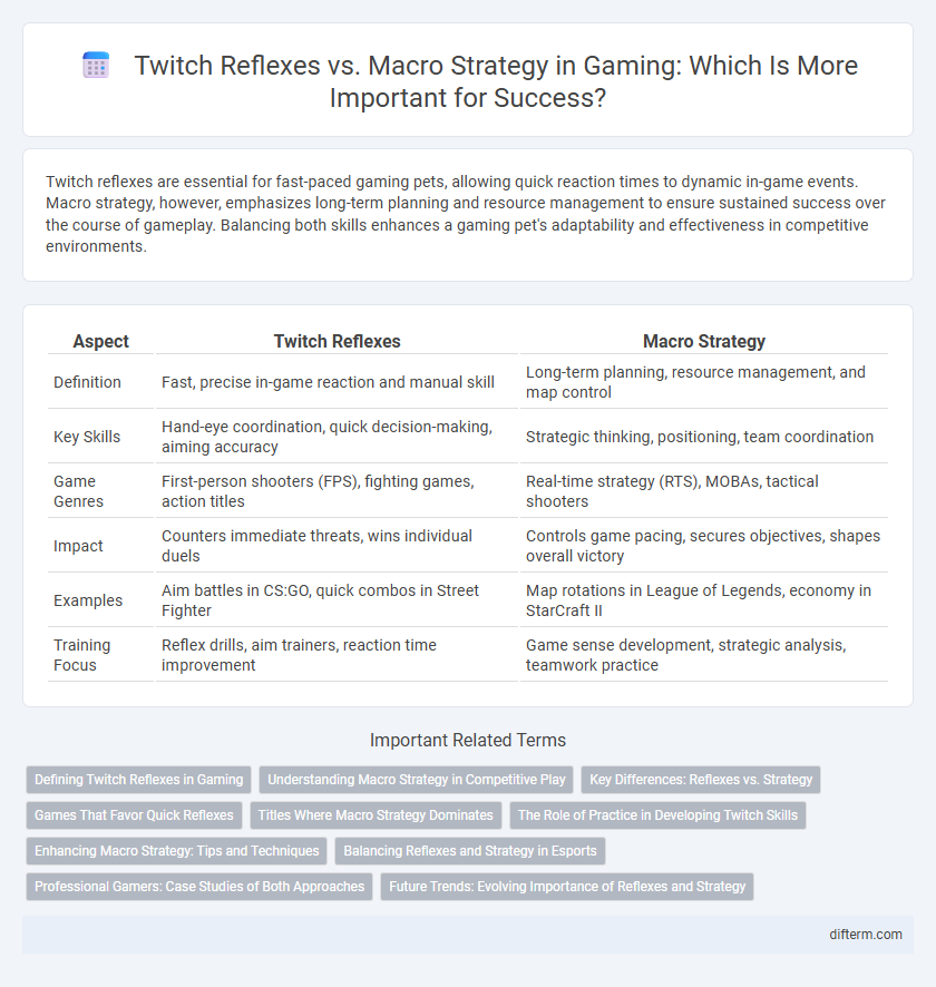 Twitch Reflexes vs. Macro Strategy in Gaming: Which Is More Important for Success?