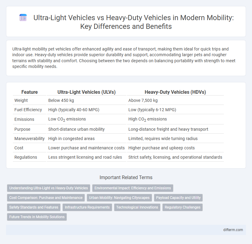 Ultra-Light Vehicles vs Heavy-Duty Vehicles in Modern Mobility: Key Differences and Benefits