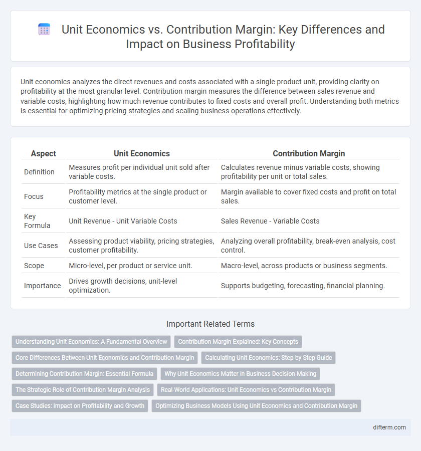 Unit Economics vs. Contribution Margin: Key Differences and Impact on Business Profitability