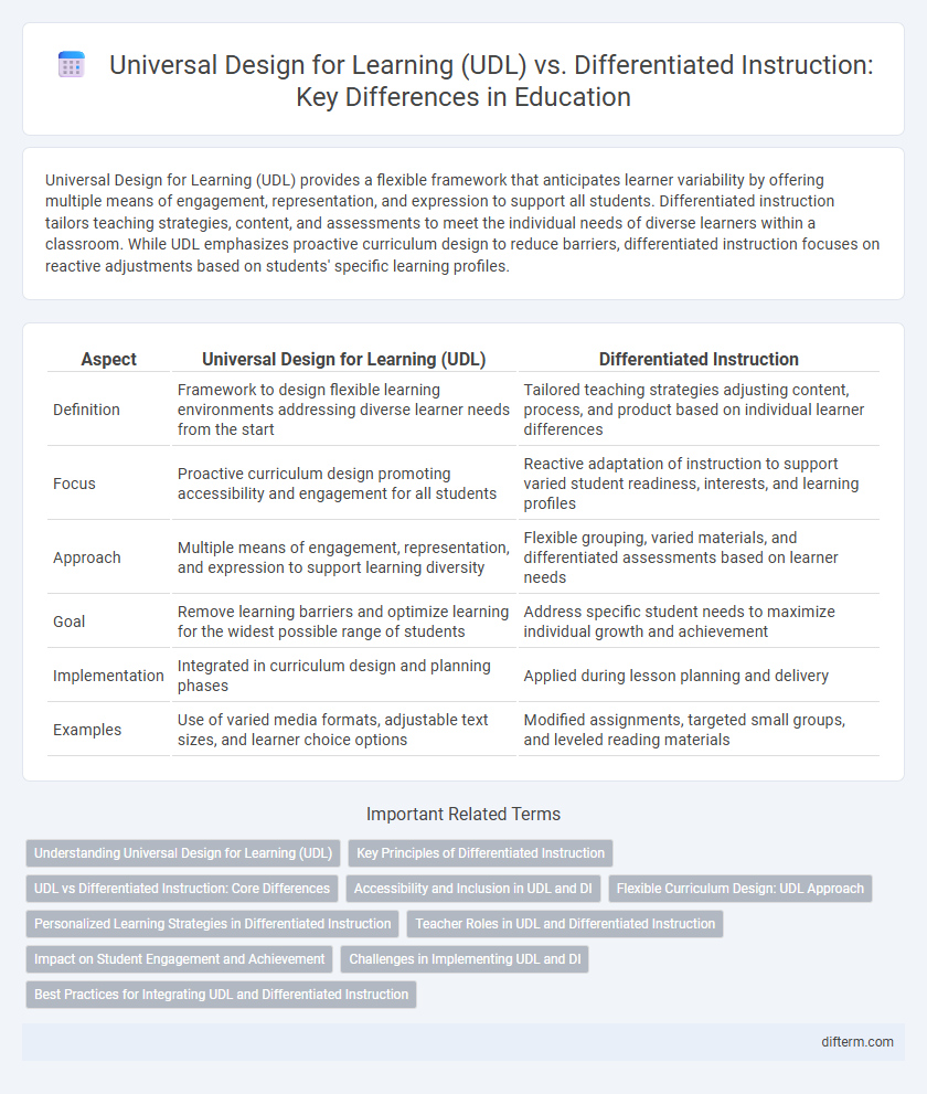 Universal Design for Learning (UDL) vs. Differentiated Instruction: Key Differences in Education