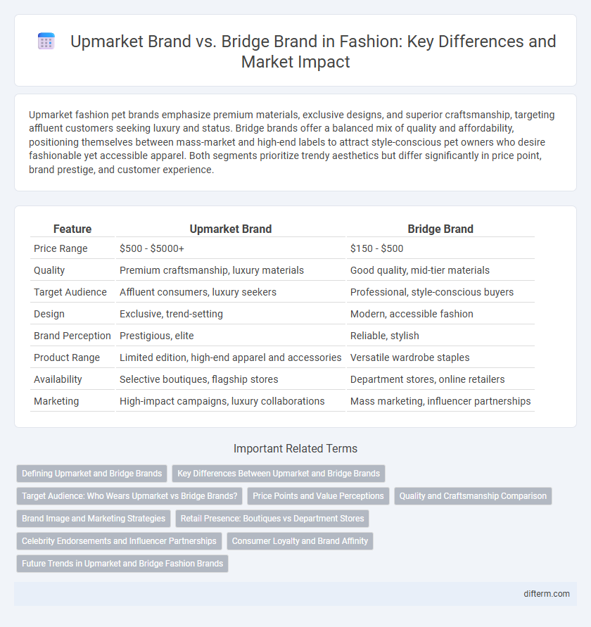 Upmarket Brand vs. Bridge Brand in Fashion: Key Differences and Market Impact