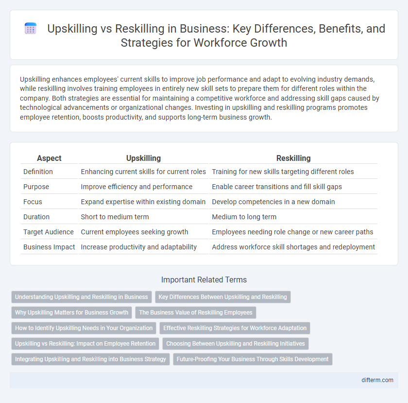 Upskilling vs Reskilling in Business: Key Differences, Benefits, and Strategies for Workforce Growth