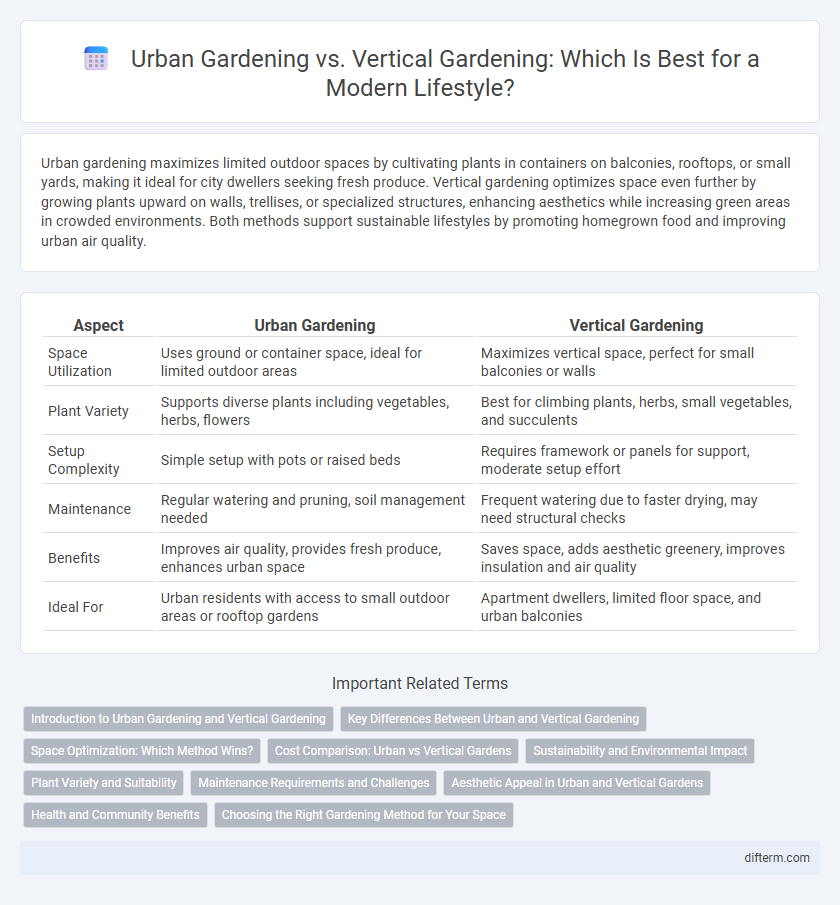 Urban Gardening vs. Vertical Gardening: Which Is Best for a Modern Lifestyle?