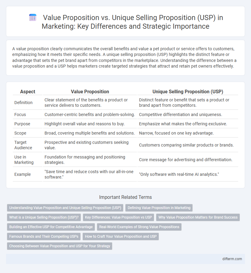 Value Proposition vs. Unique Selling Proposition (USP) in Marketing: Key Differences and Strategic Importance