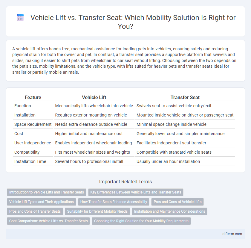 Vehicle Lift vs. Transfer Seat: Which Mobility Solution Is Right for You?