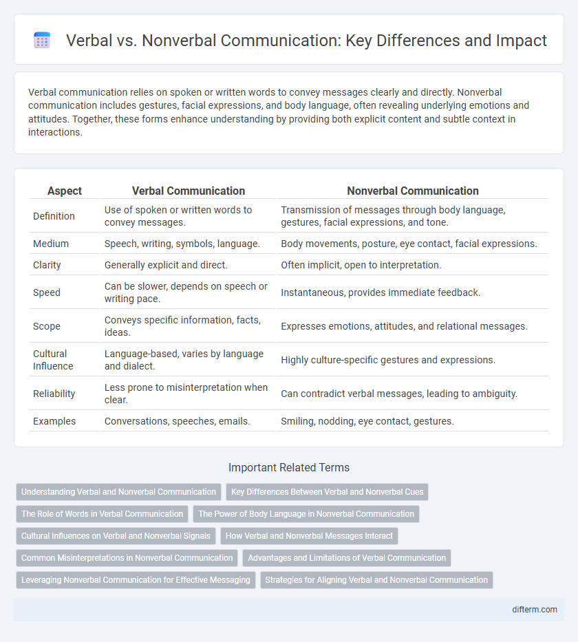 Verbal vs. Nonverbal Communication: Key Differences and Impact