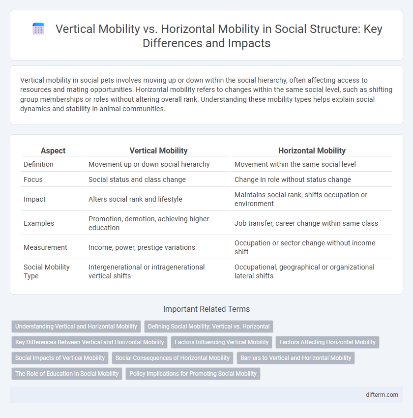 Vertical Mobility vs. Horizontal Mobility in Social Structure: Key Differences and Impacts