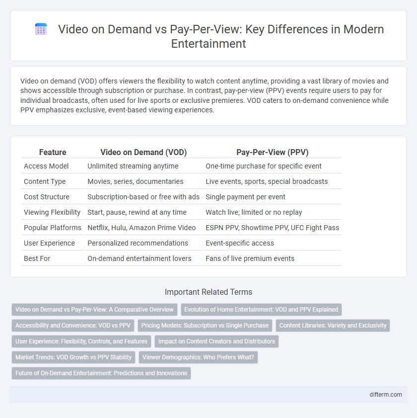 Video on Demand vs Pay-Per-View: Key Differences in Modern Entertainment