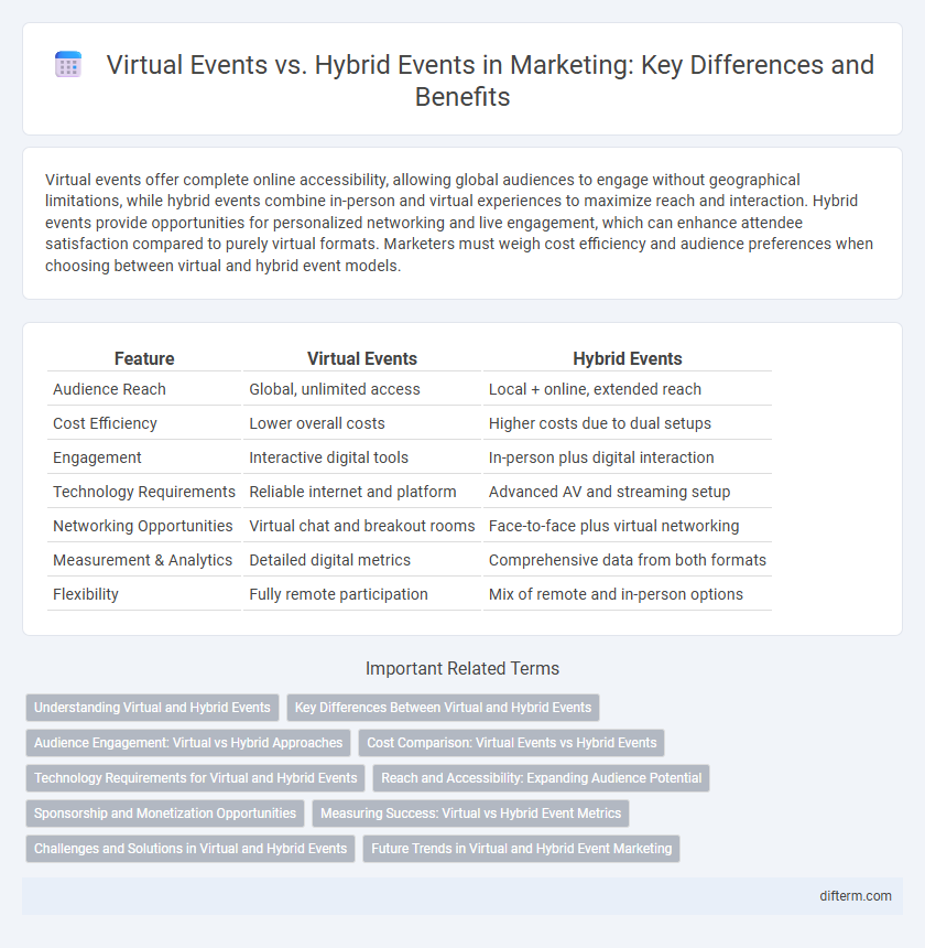 Virtual Events vs. Hybrid Events in Marketing: Key Differences and Benefits