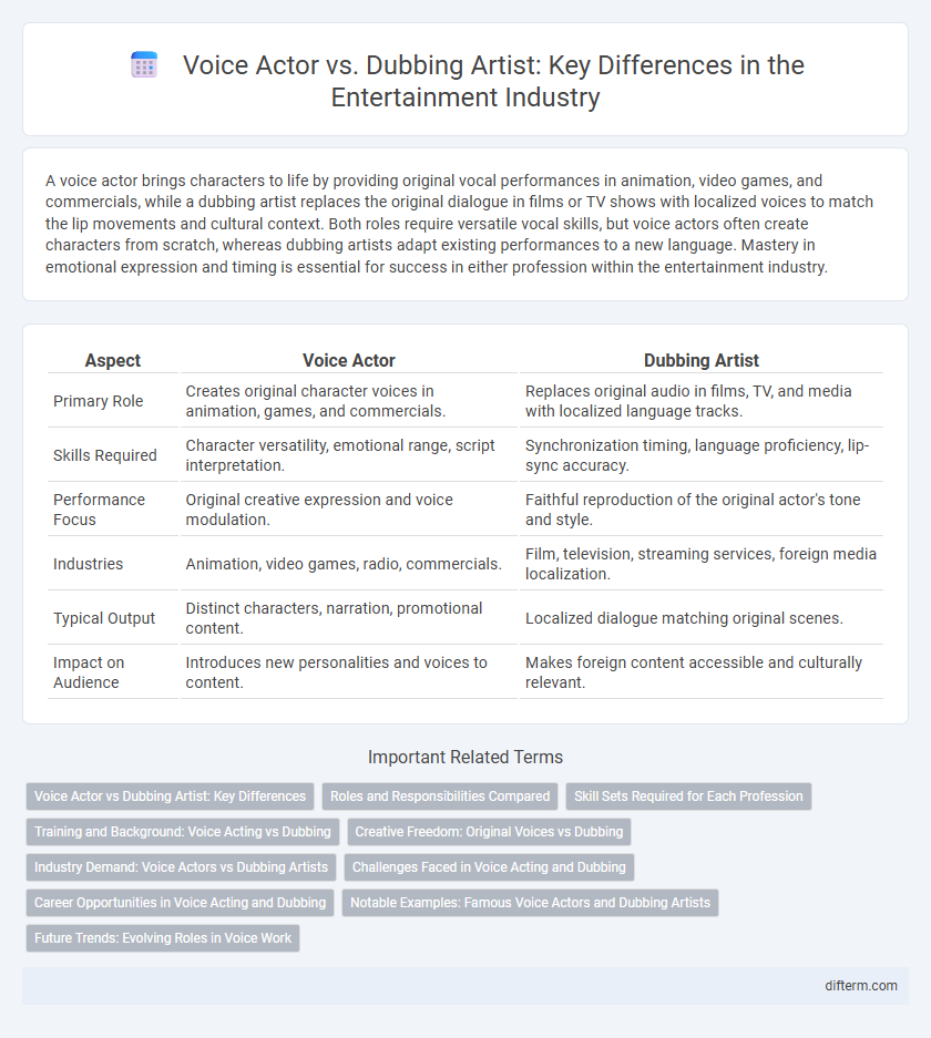 Voice Actor vs. Dubbing Artist: Key Differences in the Entertainment Industry