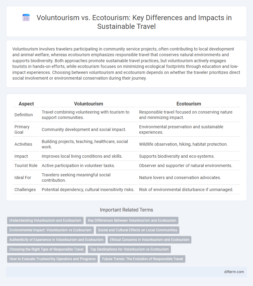 Voluntourism vs. Ecotourism: Key Differences and Impacts in Sustainable Travel