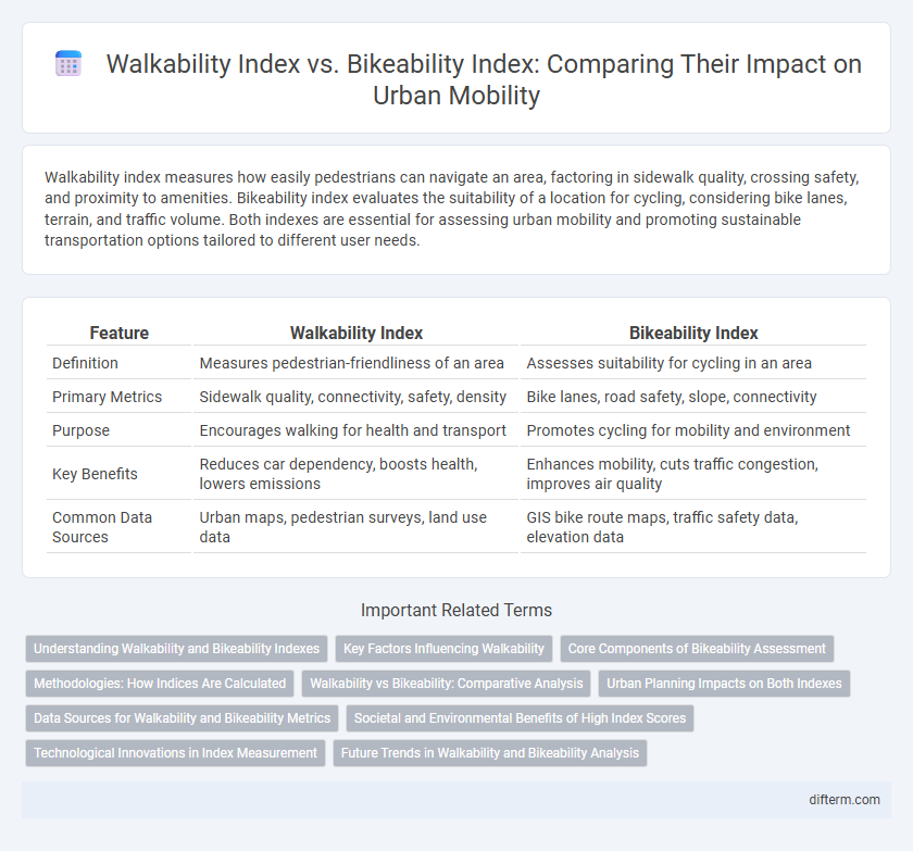 Walkability Index vs. Bikeability Index: Comparing Their Impact on Urban Mobility