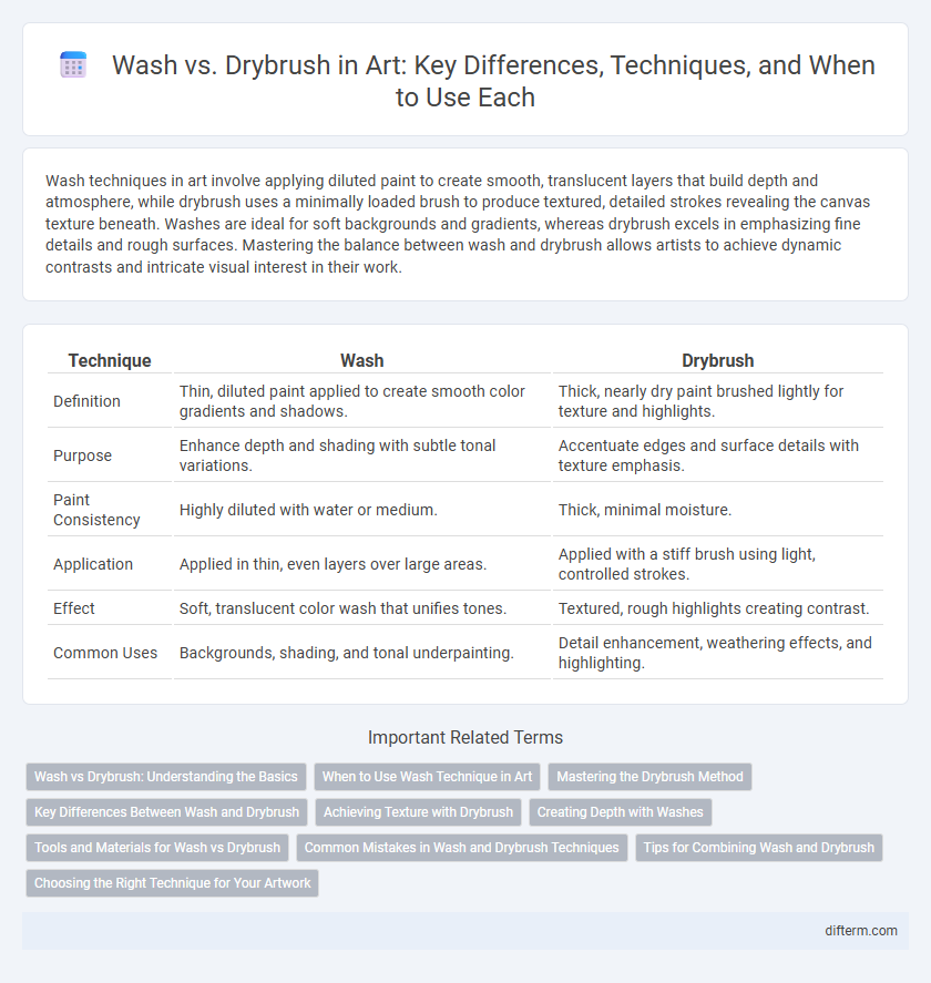 Wash vs. Drybrush in Art: Key Differences, Techniques, and When to Use Each